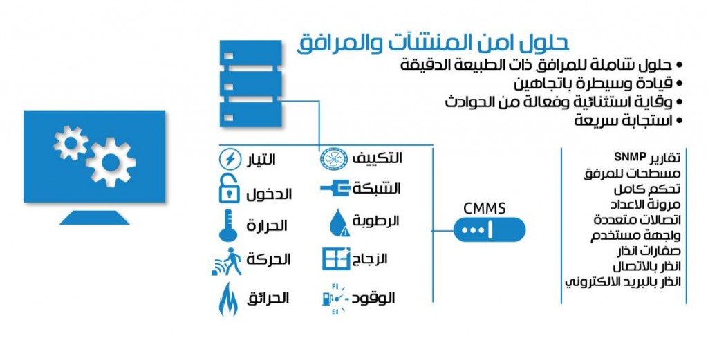 امن المنشآت