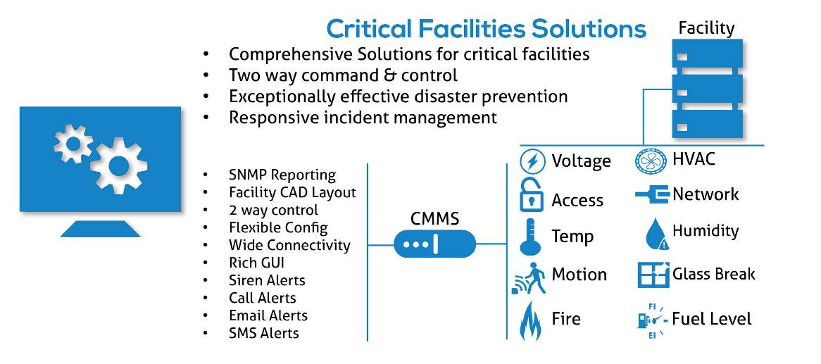 Building Security Radees Trading